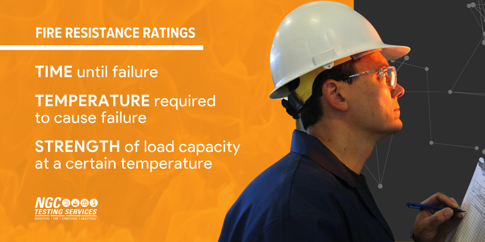 View of Fire Resistance Ratings: Understanding the Basics